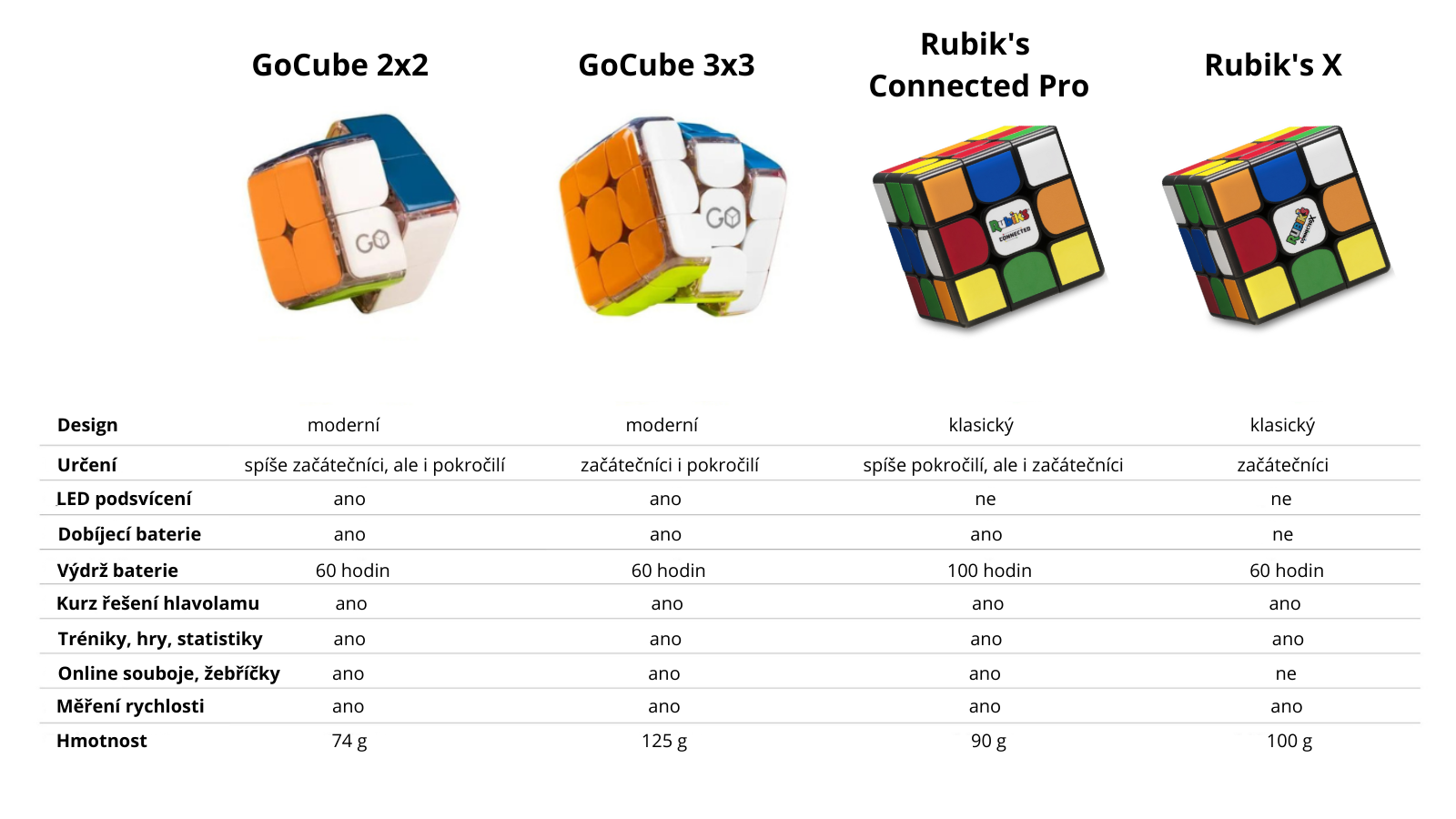 Particula Rubik’s Connected Pro